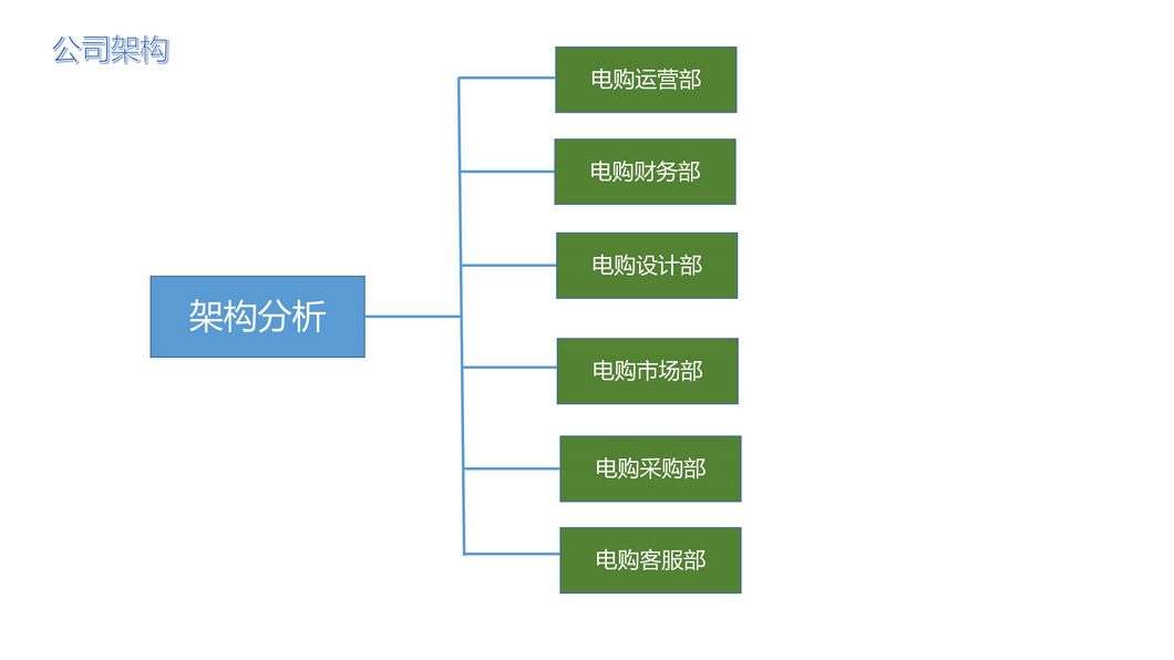 店實(shí)購(gòu)-電視購(gòu)物(圖4)