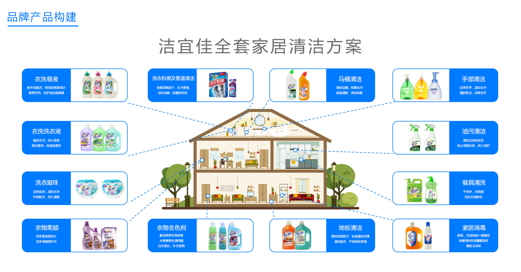 品牌產(chǎn)品構(gòu)建(圖1)